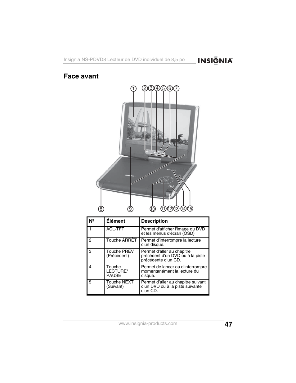 Face avant | Insignia NS-PDVD8 User Manual | Page 49 / 134