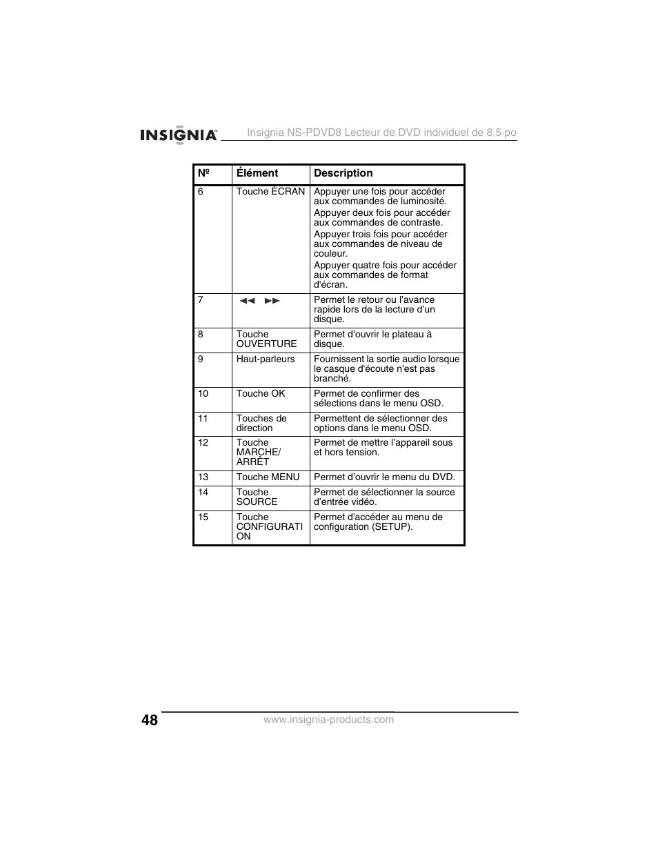 Insignia NS-PDVD8 User Manual | Page 50 / 134