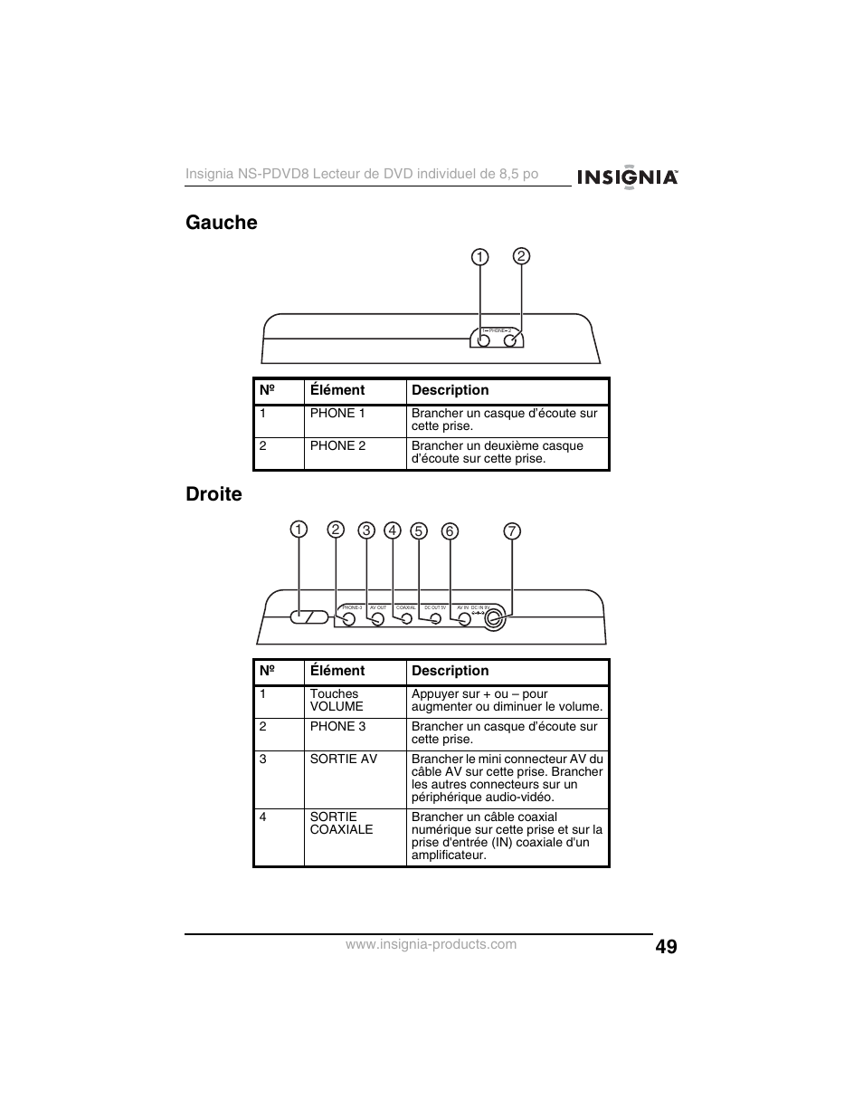 Gauche droite | Insignia NS-PDVD8 User Manual | Page 51 / 134