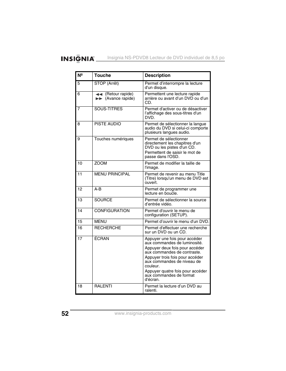 Insignia NS-PDVD8 User Manual | Page 54 / 134