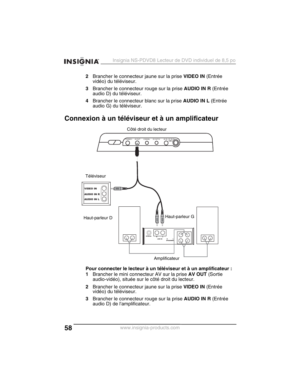 Connexion à un téléviseur et à un amplificateur | Insignia NS-PDVD8 User Manual | Page 60 / 134