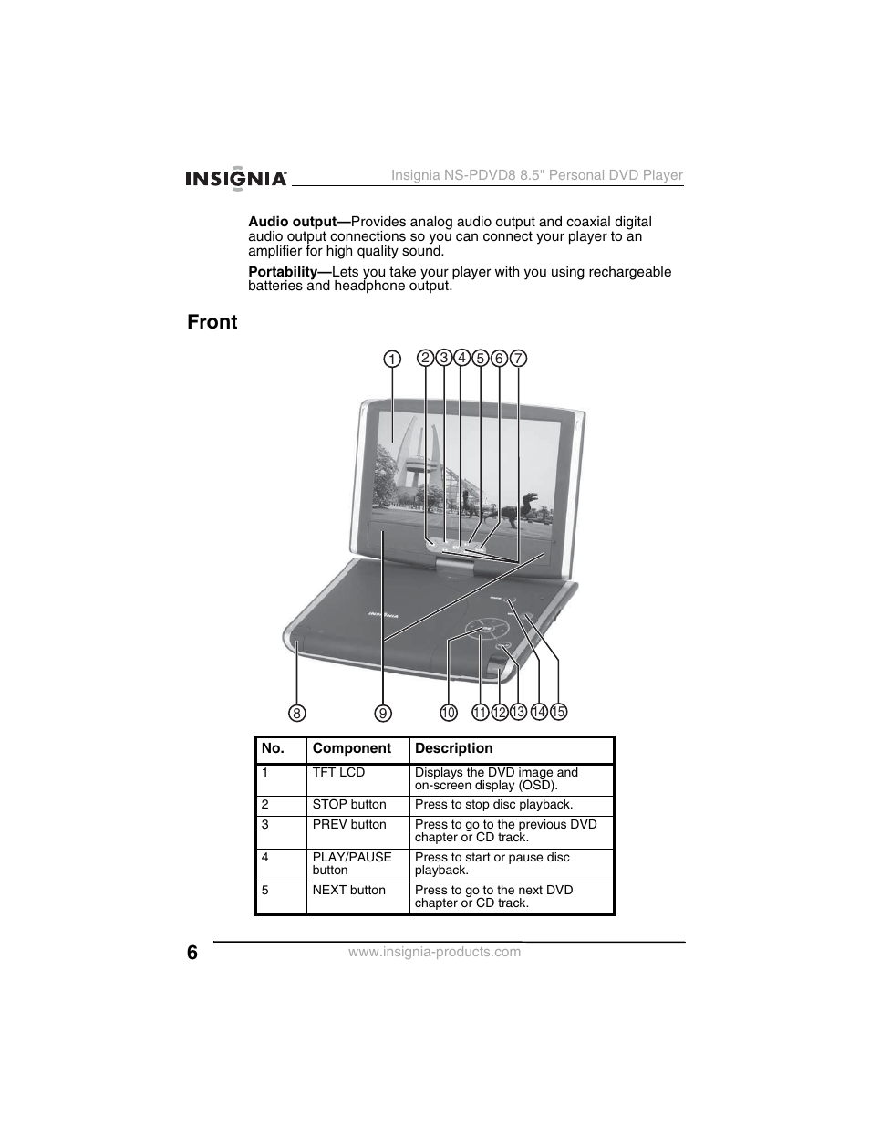 Front | Insignia NS-PDVD8 User Manual | Page 8 / 134