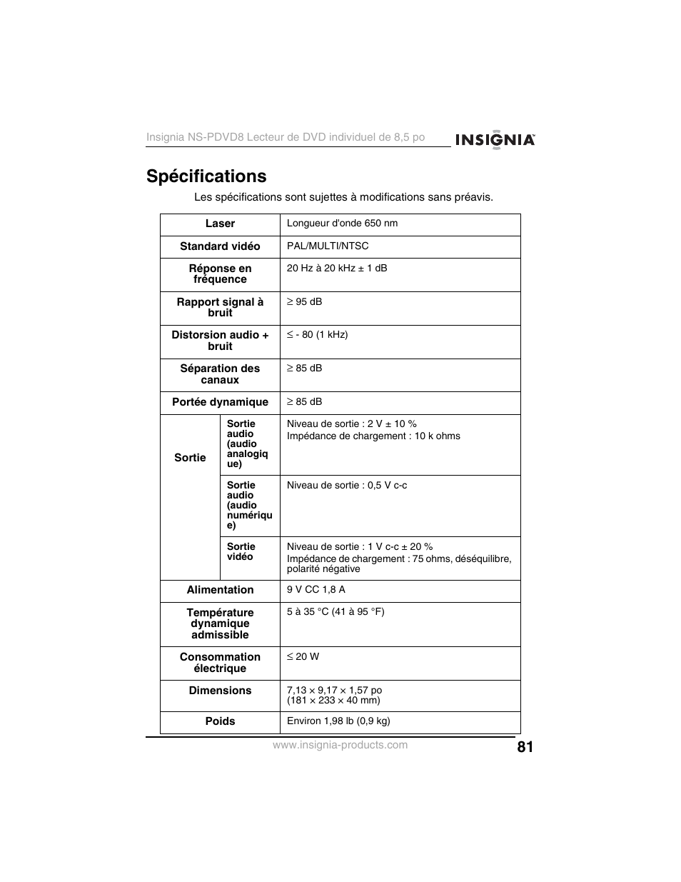 Spécifications | Insignia NS-PDVD8 User Manual | Page 83 / 134