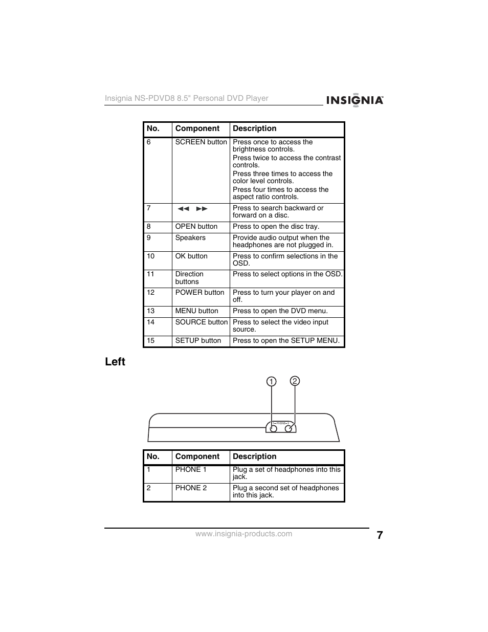 Left | Insignia NS-PDVD8 User Manual | Page 9 / 134