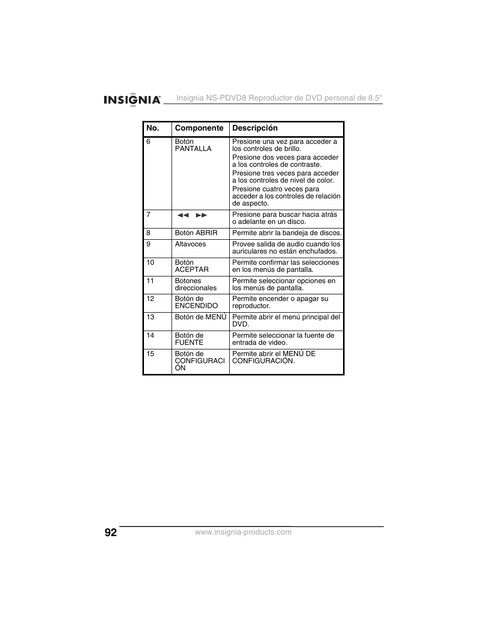 Insignia NS-PDVD8 User Manual | Page 94 / 134
