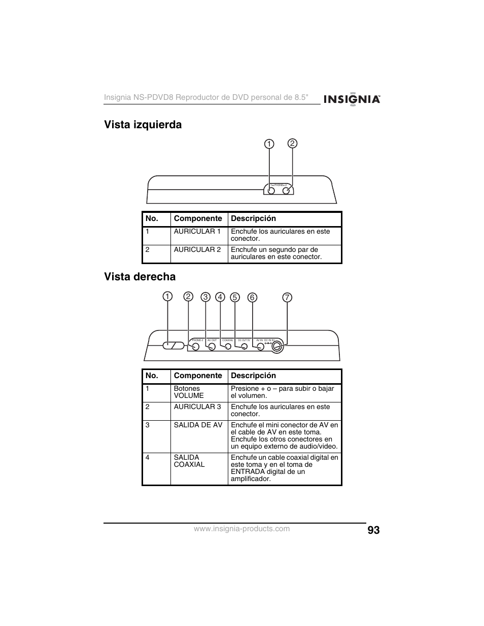 Vista izquierda vista derecha | Insignia NS-PDVD8 User Manual | Page 95 / 134