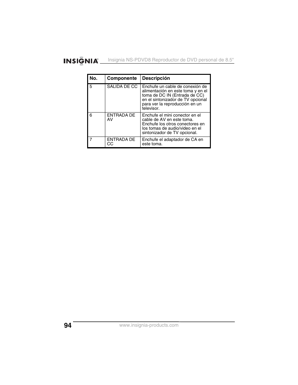 Insignia NS-PDVD8 User Manual | Page 96 / 134