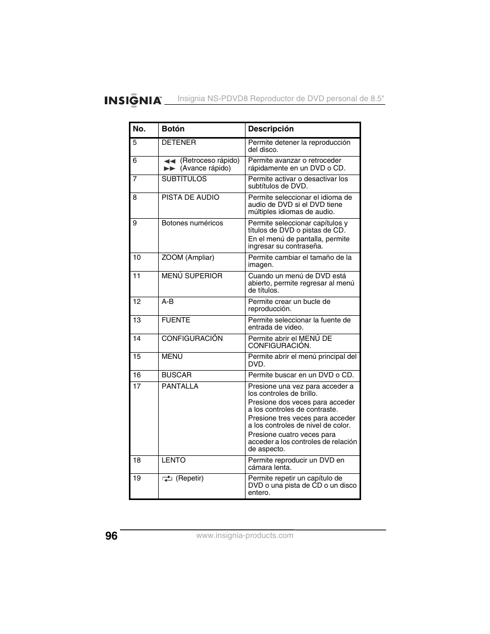 Insignia NS-PDVD8 User Manual | Page 98 / 134