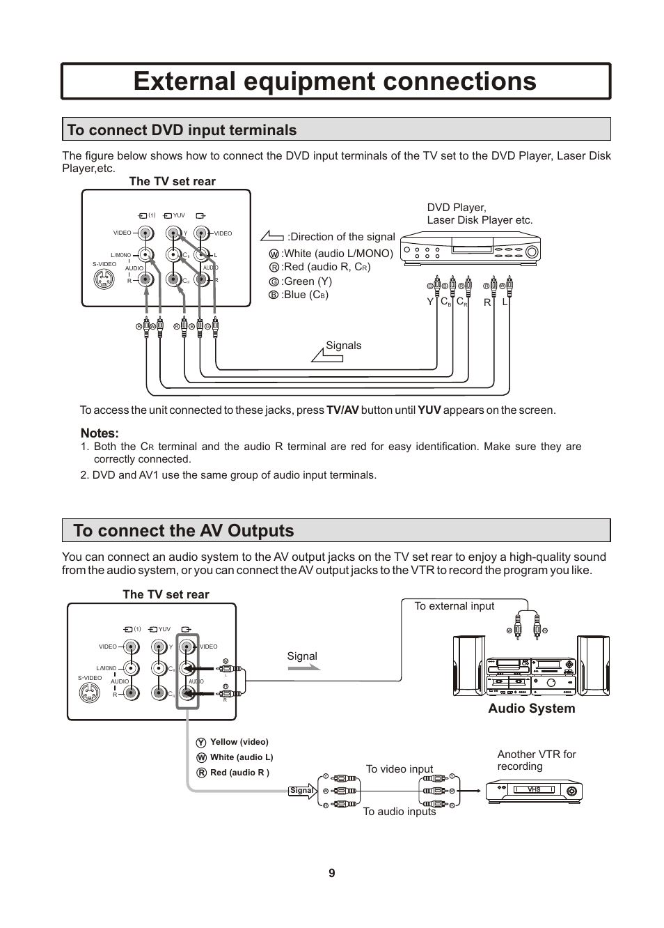 页面 10, External equipment connections, Audio system | The tv set rear 9, Green (y) :blue (c, Dvd player, laser disk player etc. signals, Both the c, Signal, Yl r c | Insignia IS-TV040922 User Manual | Page 10 / 29