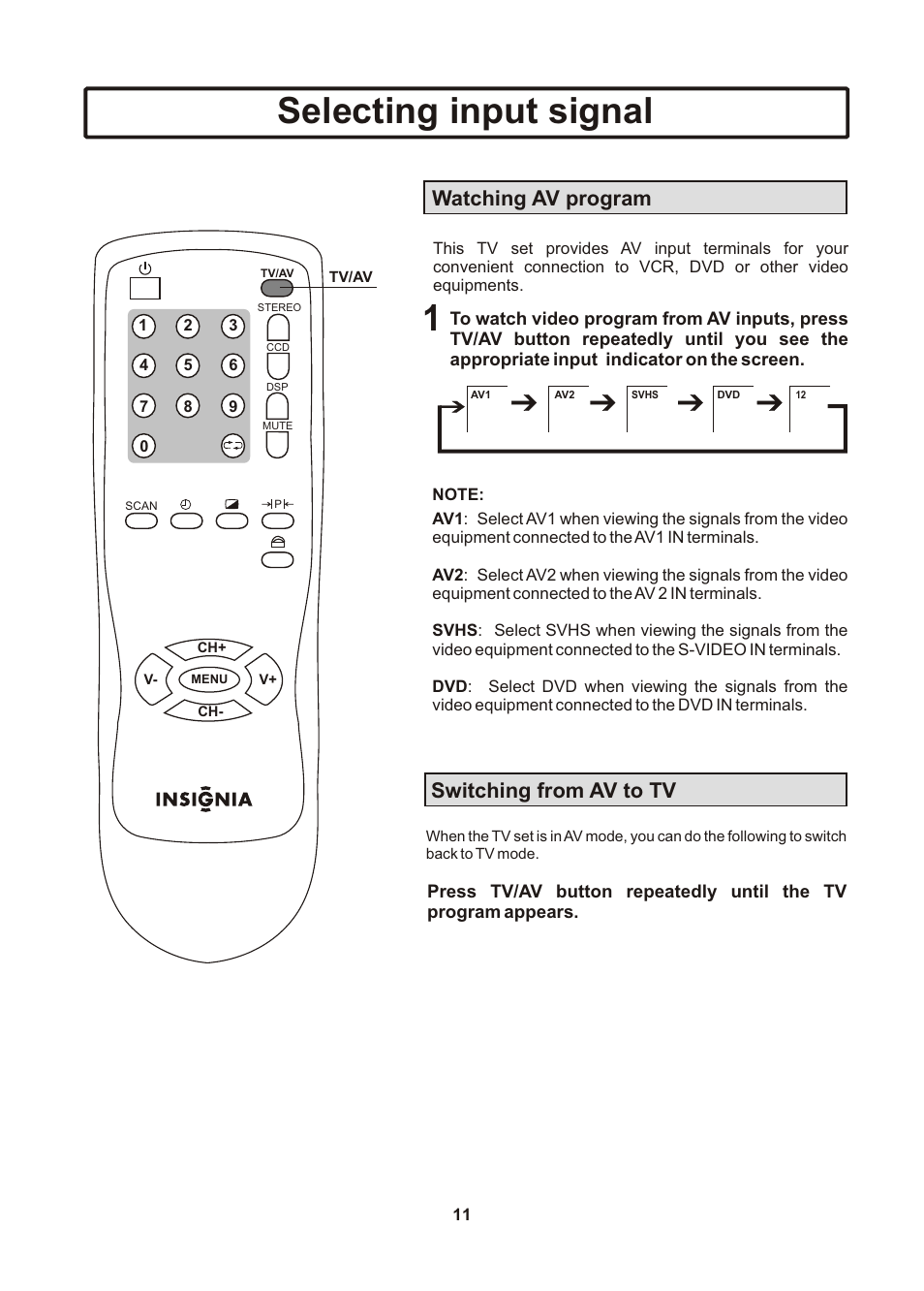 页面 12, Selecting input signal, Switching from av to tv | Watching av program | Insignia IS-TV040922 User Manual | Page 12 / 29