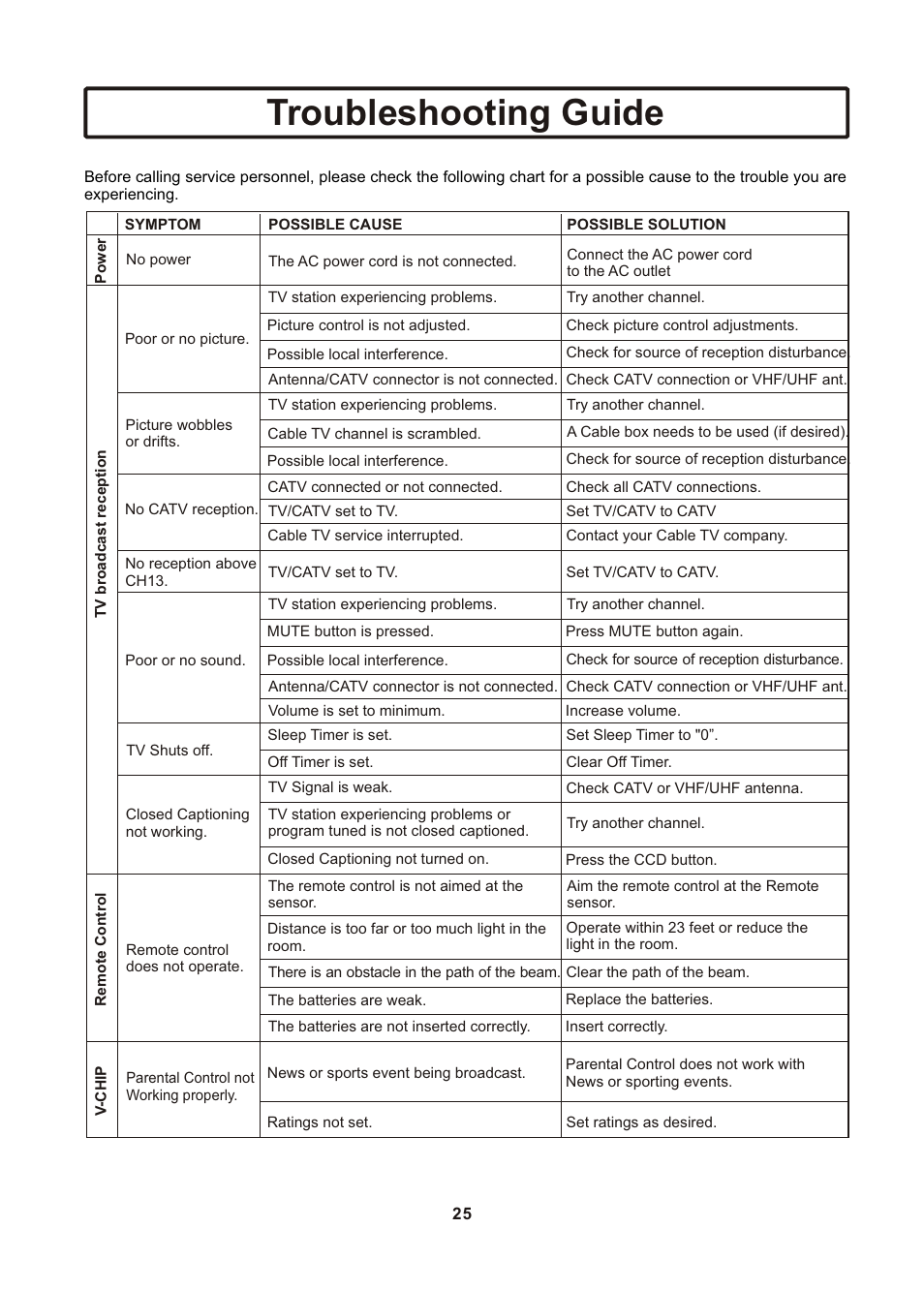 页面 26, Troubleshooting guide | Insignia IS-TV040922 User Manual | Page 26 / 29