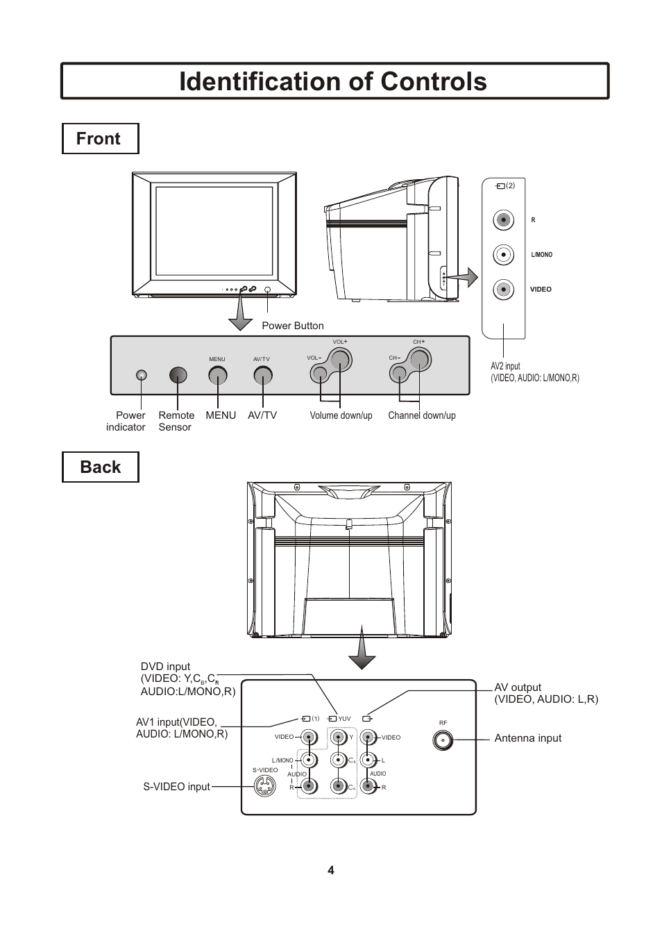页面 5, Identification of controls, Front | Back | Insignia IS-TV040922 User Manual | Page 5 / 29