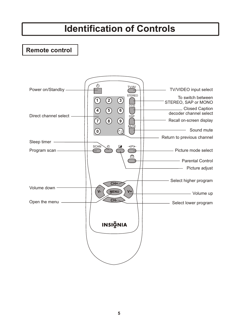 页面 6, Identification of controls, Remote control | Insignia IS-TV040922 User Manual | Page 6 / 29