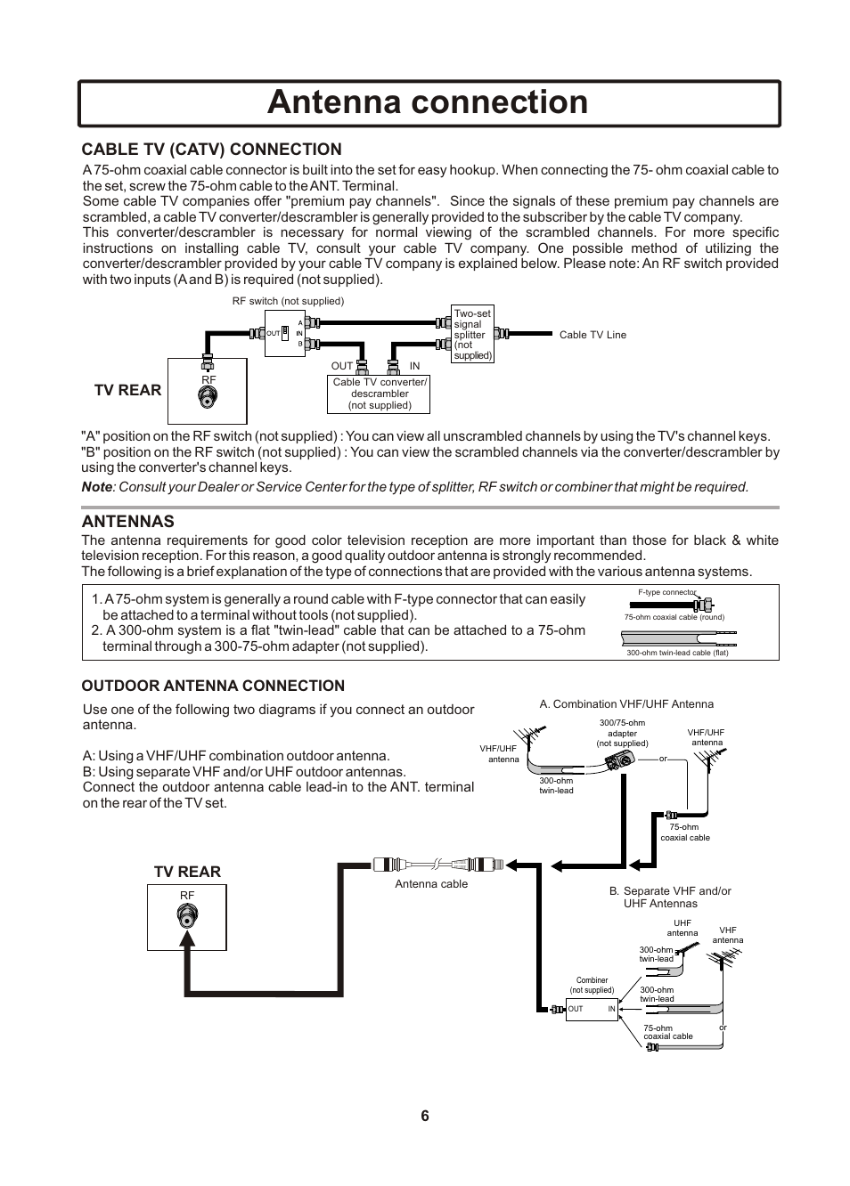 页面 7, Antenna connection, Cable tv (catv) connection | Antennas, Outdoor antenna connection, Tv rear | Insignia IS-TV040922 User Manual | Page 7 / 29