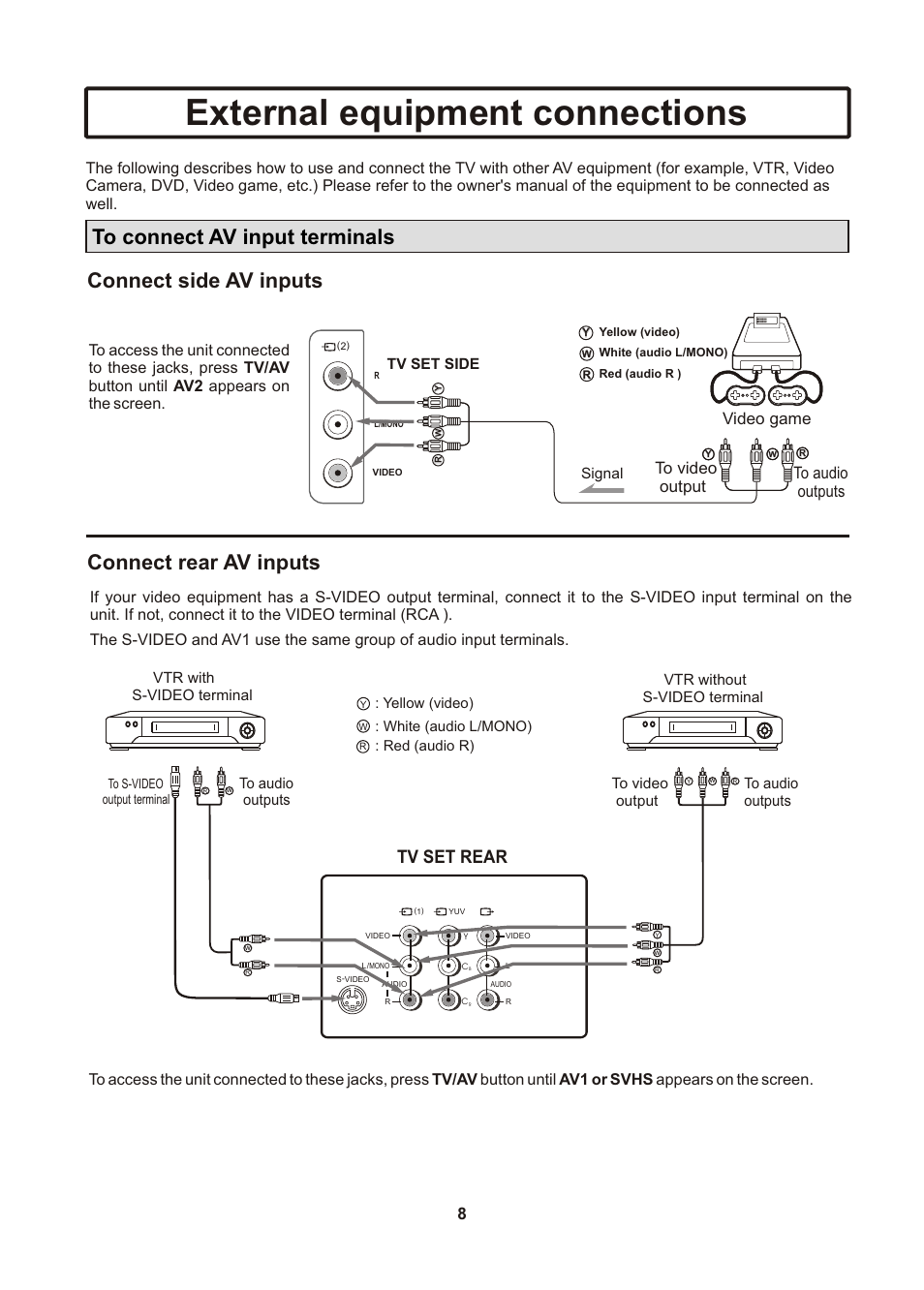 页面 9, External equipment connections, Connect side av inputs | Connect rear av inputs, Back, Tv set rear, Video game to audio outputs to video output | Insignia IS-TV040922 User Manual | Page 9 / 29