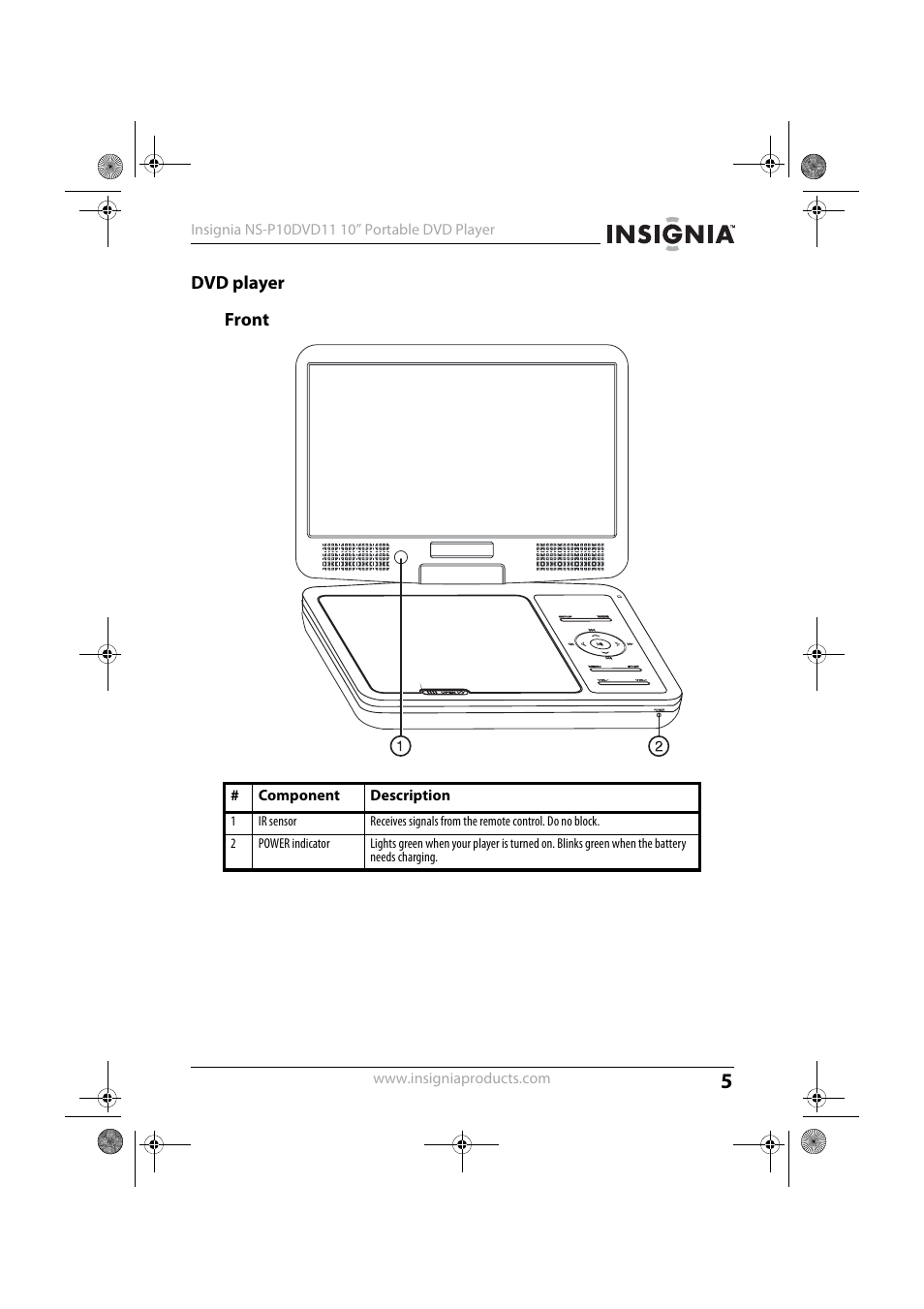 Dvd player, Dvd player front | Insignia NS-P10DVD11 User Manual | Page 5 / 27