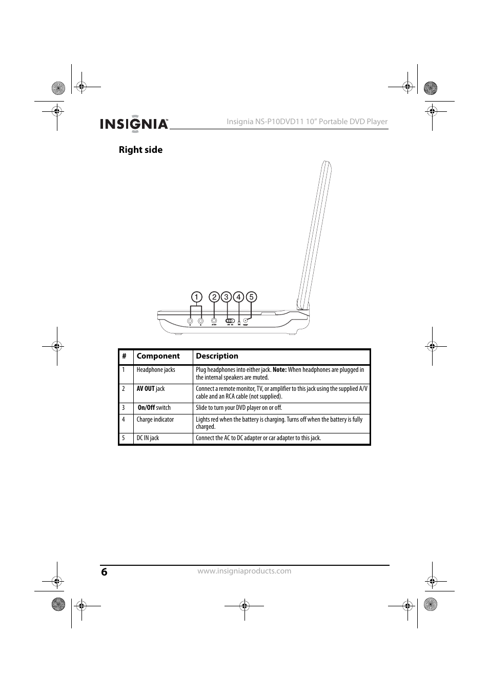 Right side | Insignia NS-P10DVD11 User Manual | Page 6 / 27