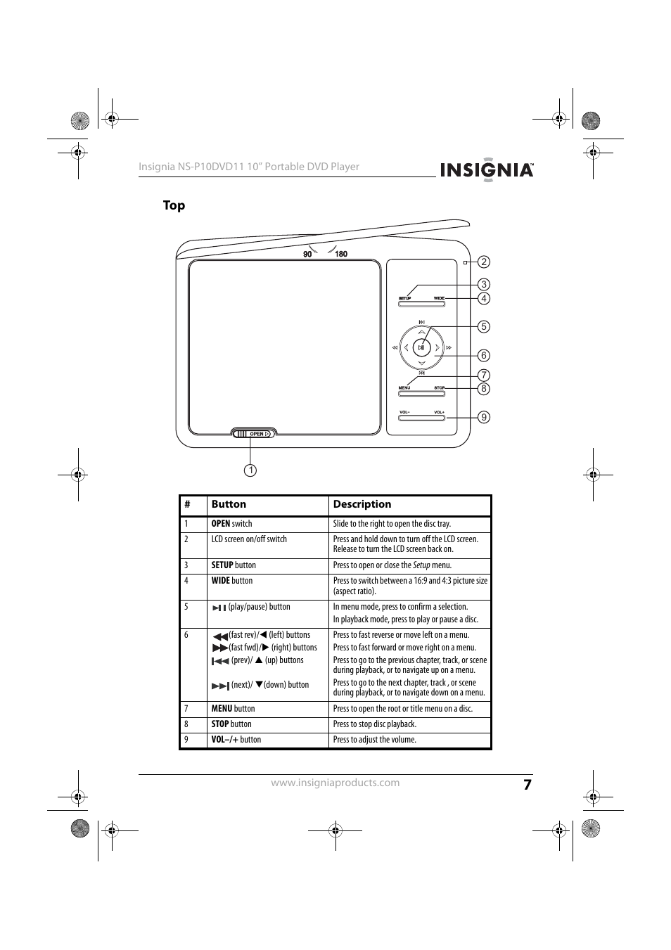 Insignia NS-P10DVD11 User Manual | Page 7 / 27