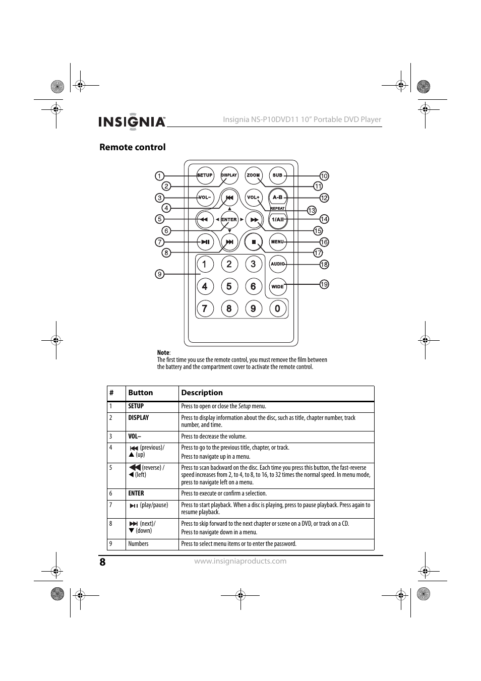 Remote control | Insignia NS-P10DVD11 User Manual | Page 8 / 27