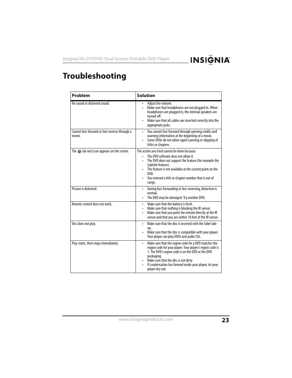 Troubleshooting | Insignia NS-D7PDVD User Manual | Page 23 / 29