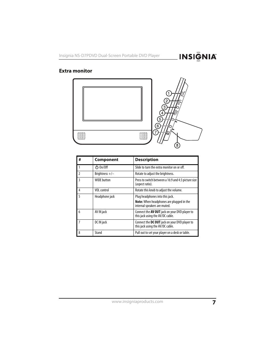 Extra monitor | Insignia NS-D7PDVD User Manual | Page 7 / 29