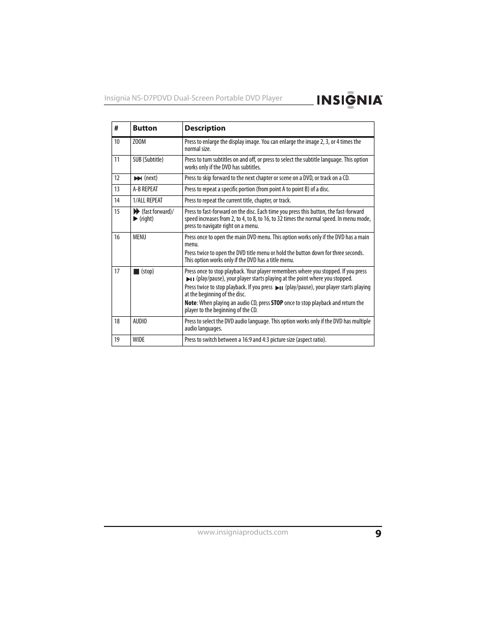 Insignia NS-D7PDVD User Manual | Page 9 / 29