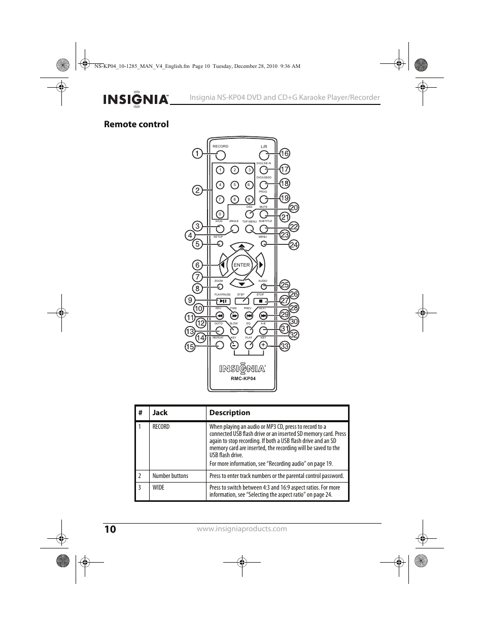 Remote control, Jack description | Insignia NS-KP04 User Manual | Page 10 / 40