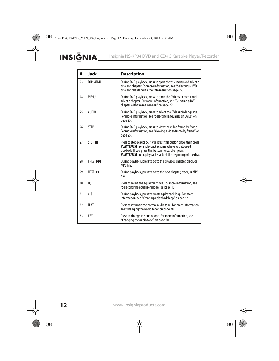 Insignia NS-KP04 User Manual | Page 12 / 40