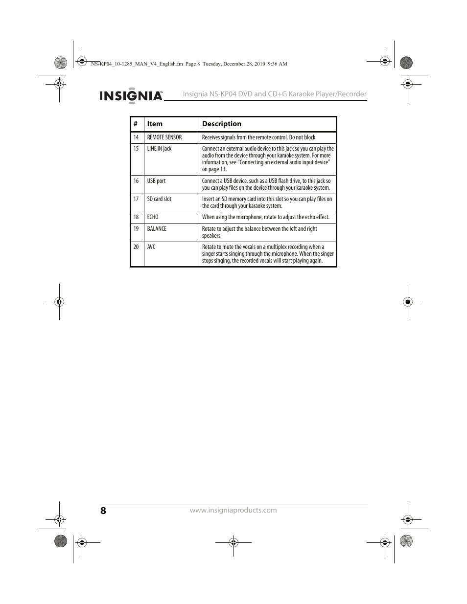 Insignia NS-KP04 User Manual | Page 8 / 40