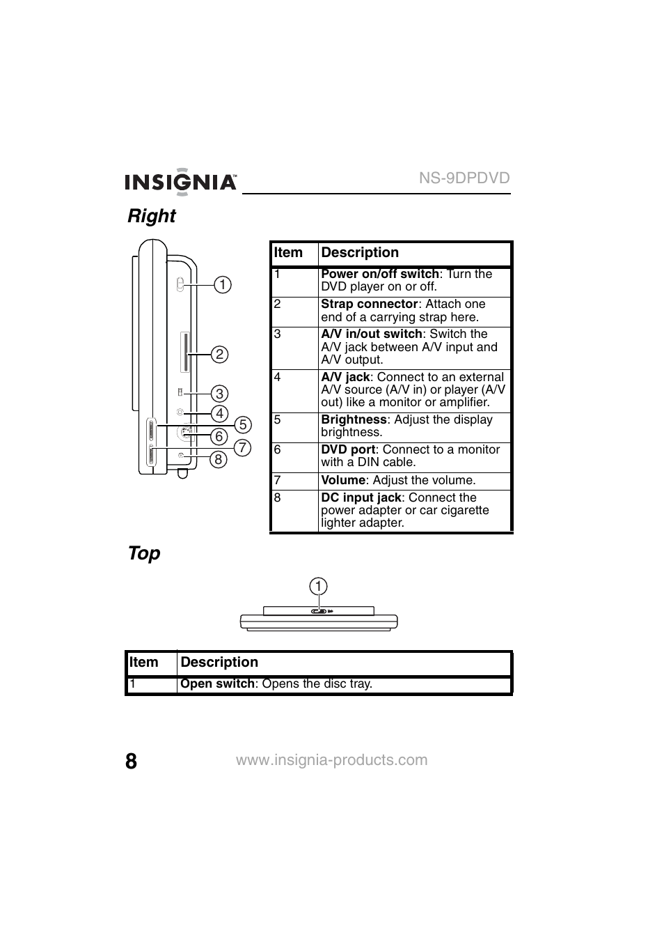 Right top | Insignia NS-9DPDVD User Manual | Page 10 / 100