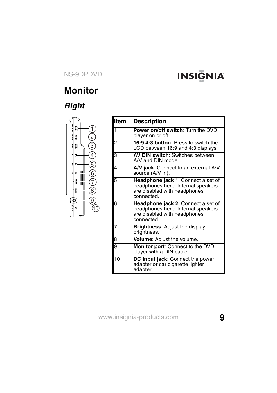Monitor, Right | Insignia NS-9DPDVD User Manual | Page 11 / 100