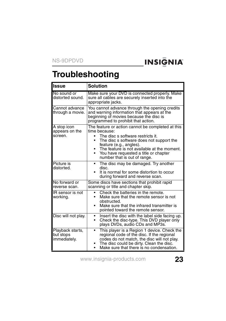 Troubleshooting, Ns-9dpdvd | Insignia NS-9DPDVD User Manual | Page 25 / 100