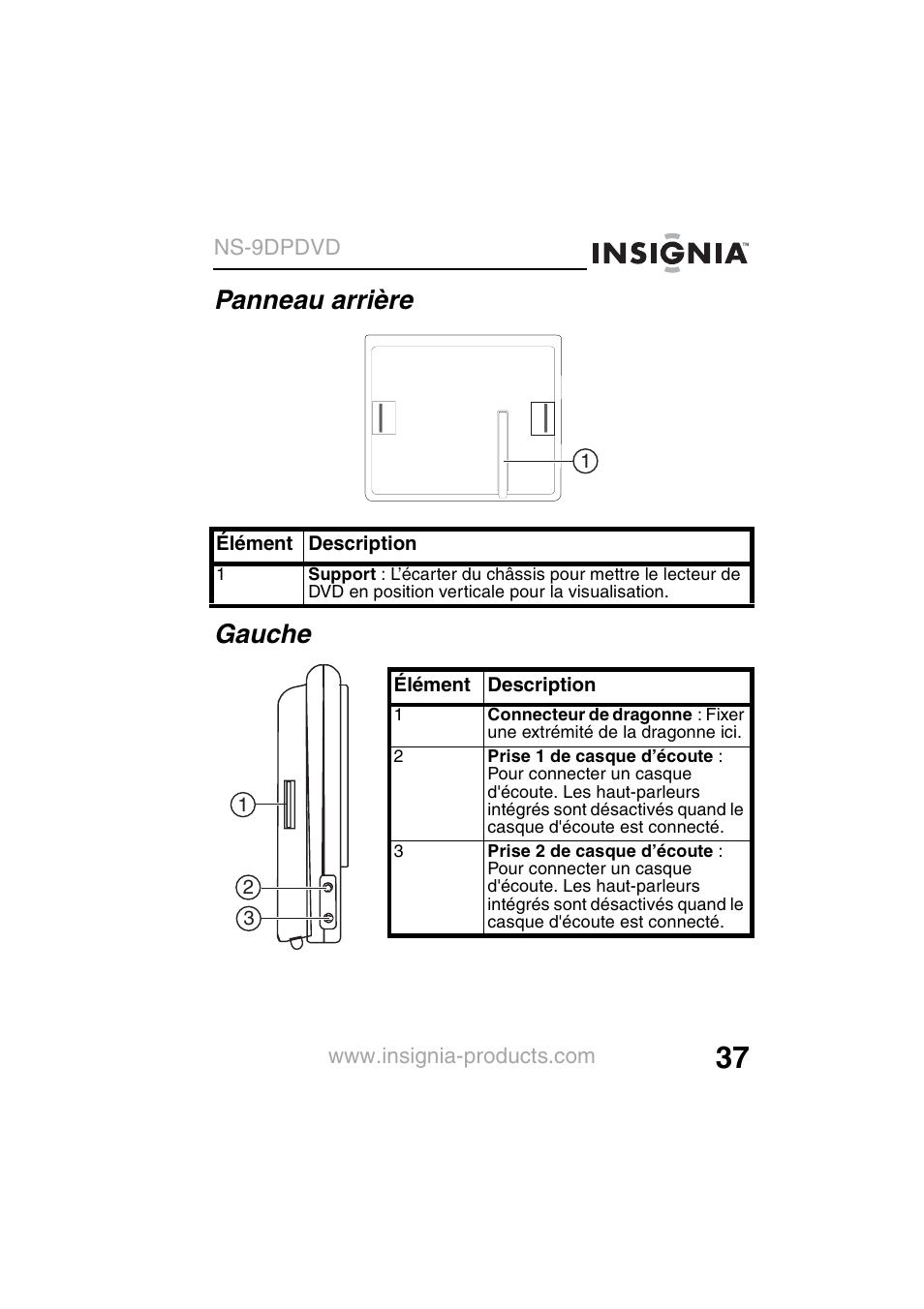 Panneau arrière gauche | Insignia NS-9DPDVD User Manual | Page 39 / 100