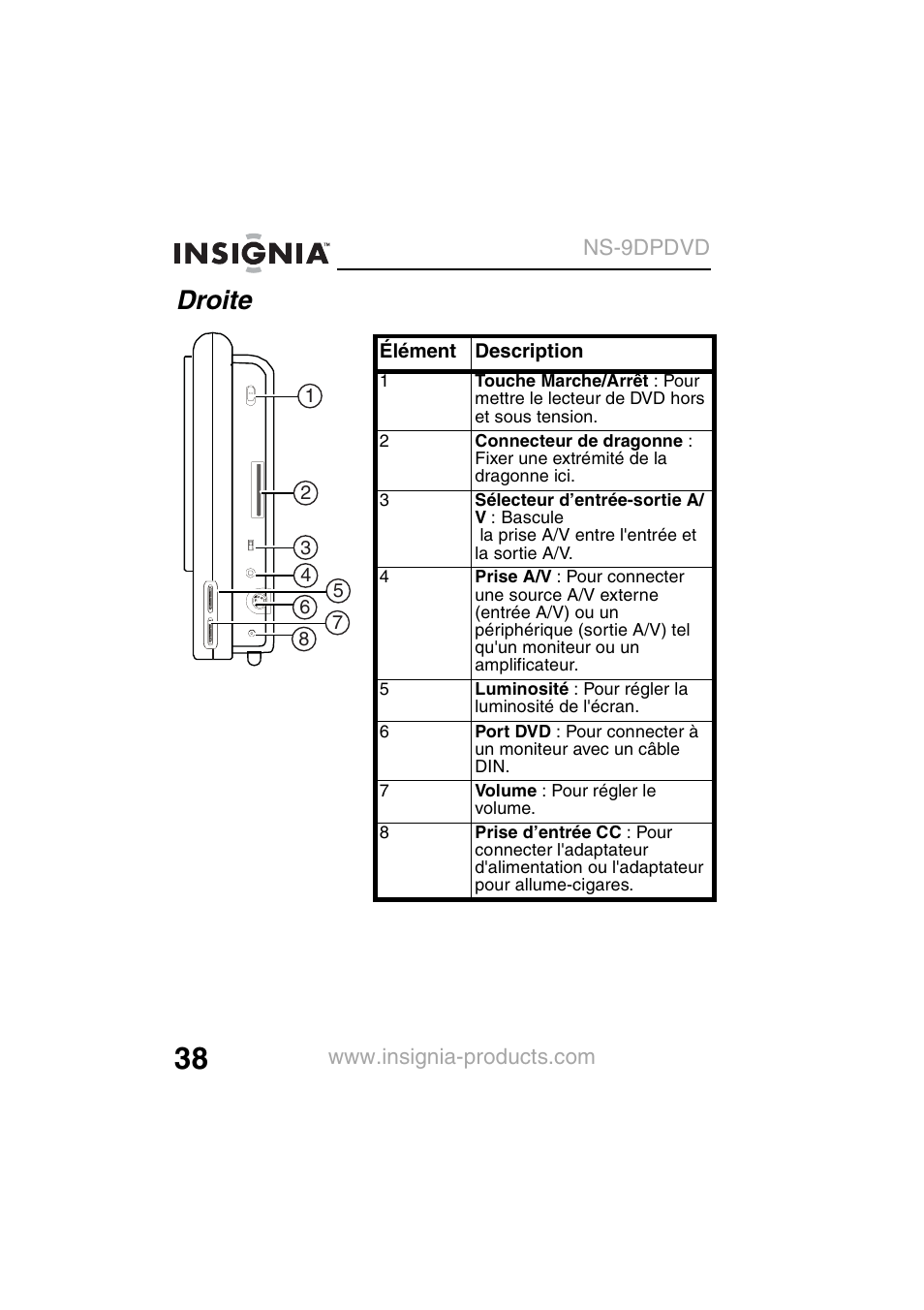 Droite | Insignia NS-9DPDVD User Manual | Page 40 / 100