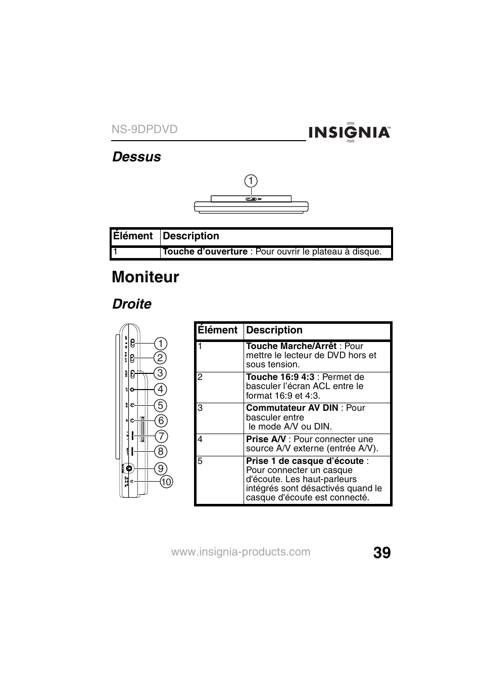 Moniteur, Dessus, Droite | Insignia NS-9DPDVD User Manual | Page 41 / 100