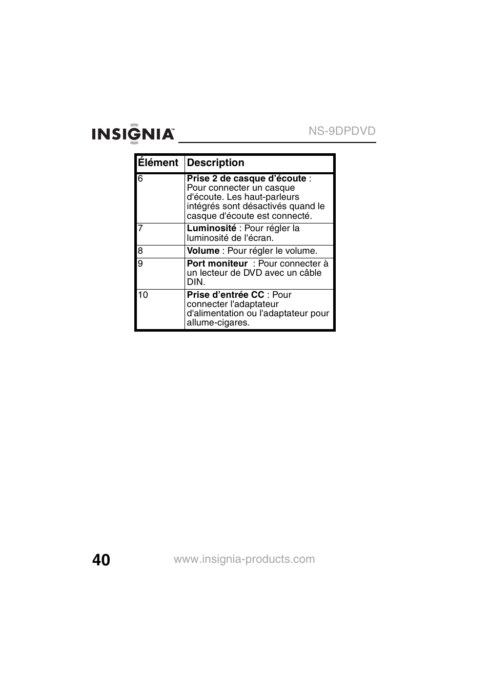 Insignia NS-9DPDVD User Manual | Page 42 / 100