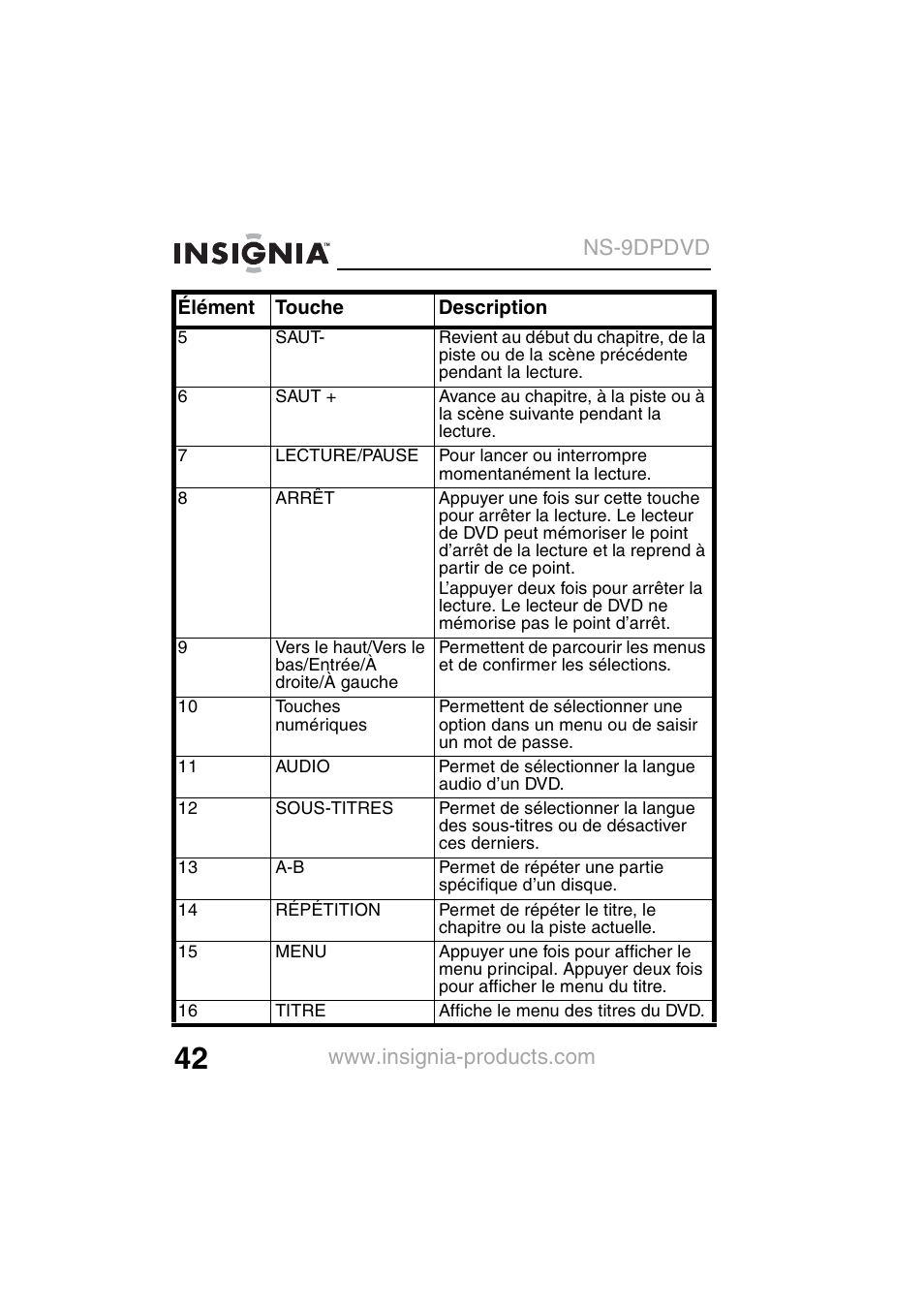 Insignia NS-9DPDVD User Manual | Page 44 / 100