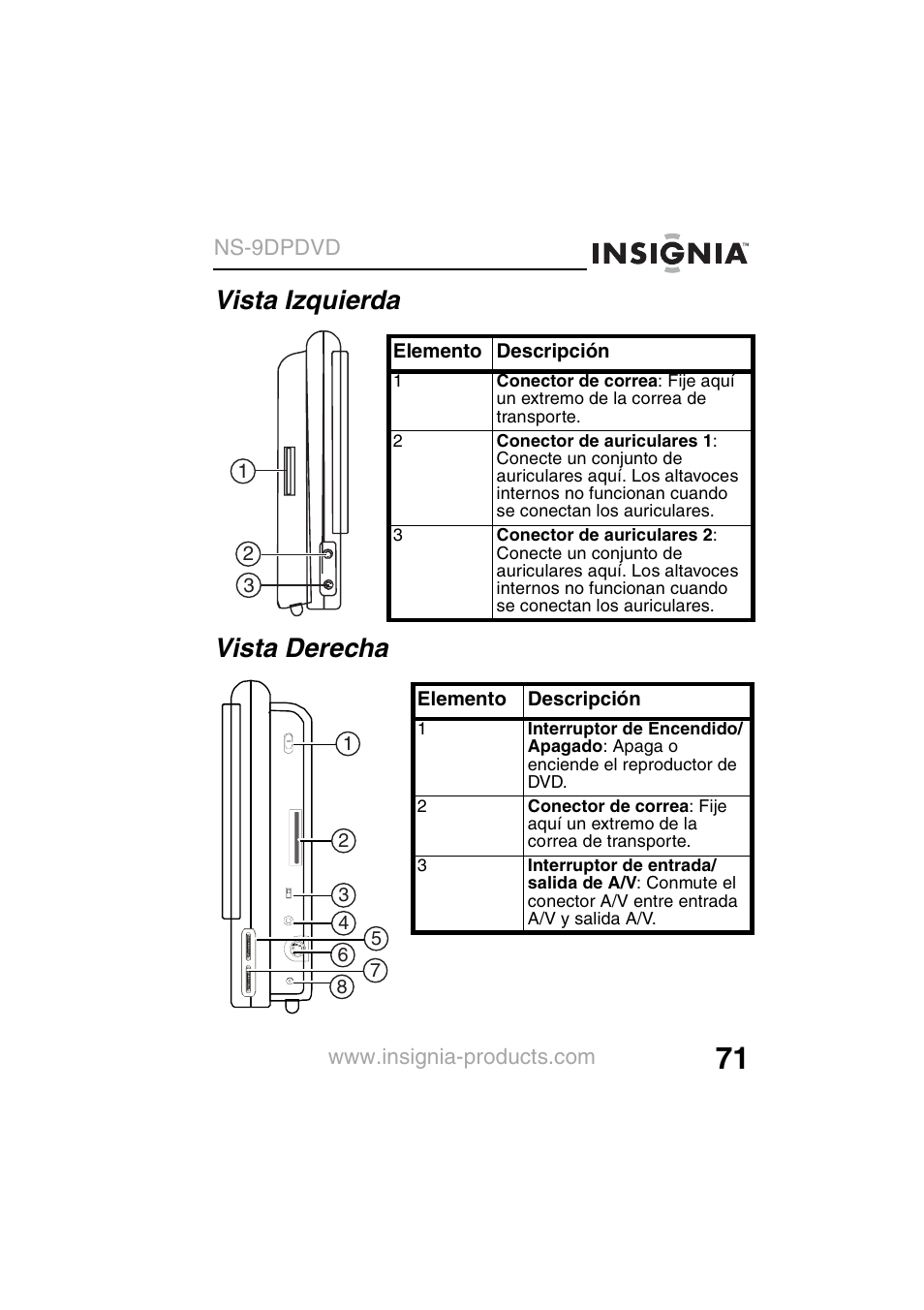 Vista izquierda vista derecha | Insignia NS-9DPDVD User Manual | Page 73 / 100