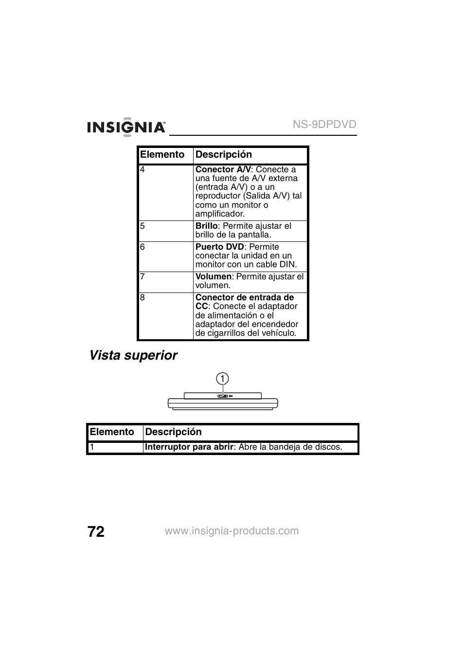 Vista superior | Insignia NS-9DPDVD User Manual | Page 74 / 100