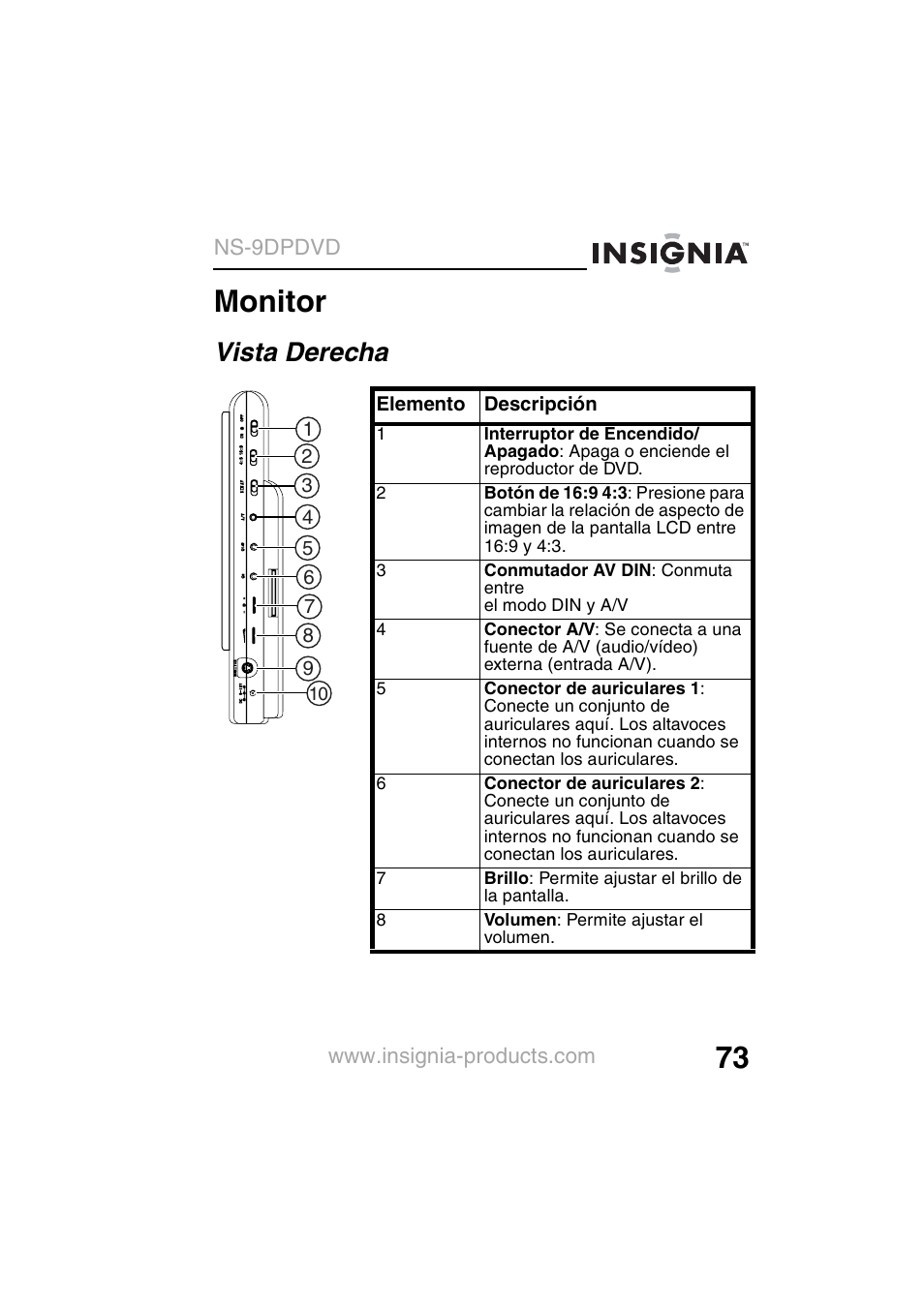 Monitor, Vista derecha | Insignia NS-9DPDVD User Manual | Page 75 / 100