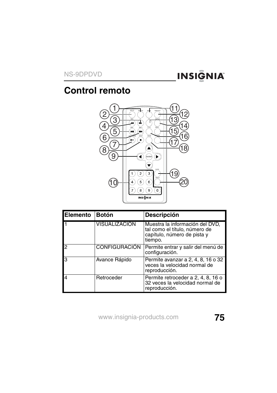 Control remoto, Ns-9dpdvd, Elemento botón descripción | Insignia NS-9DPDVD User Manual | Page 77 / 100