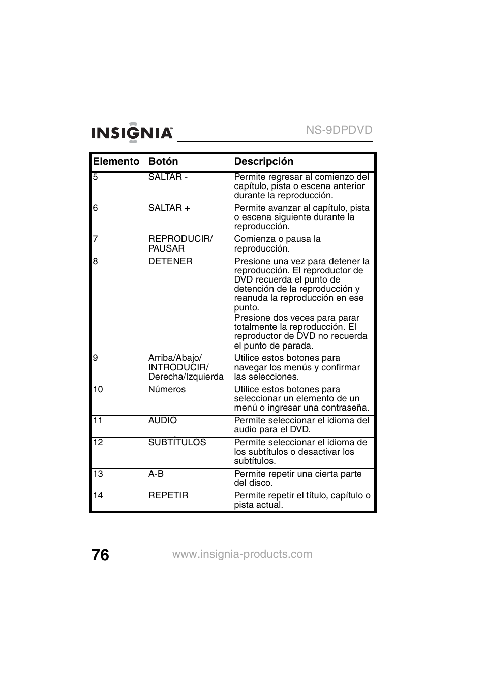 Insignia NS-9DPDVD User Manual | Page 78 / 100