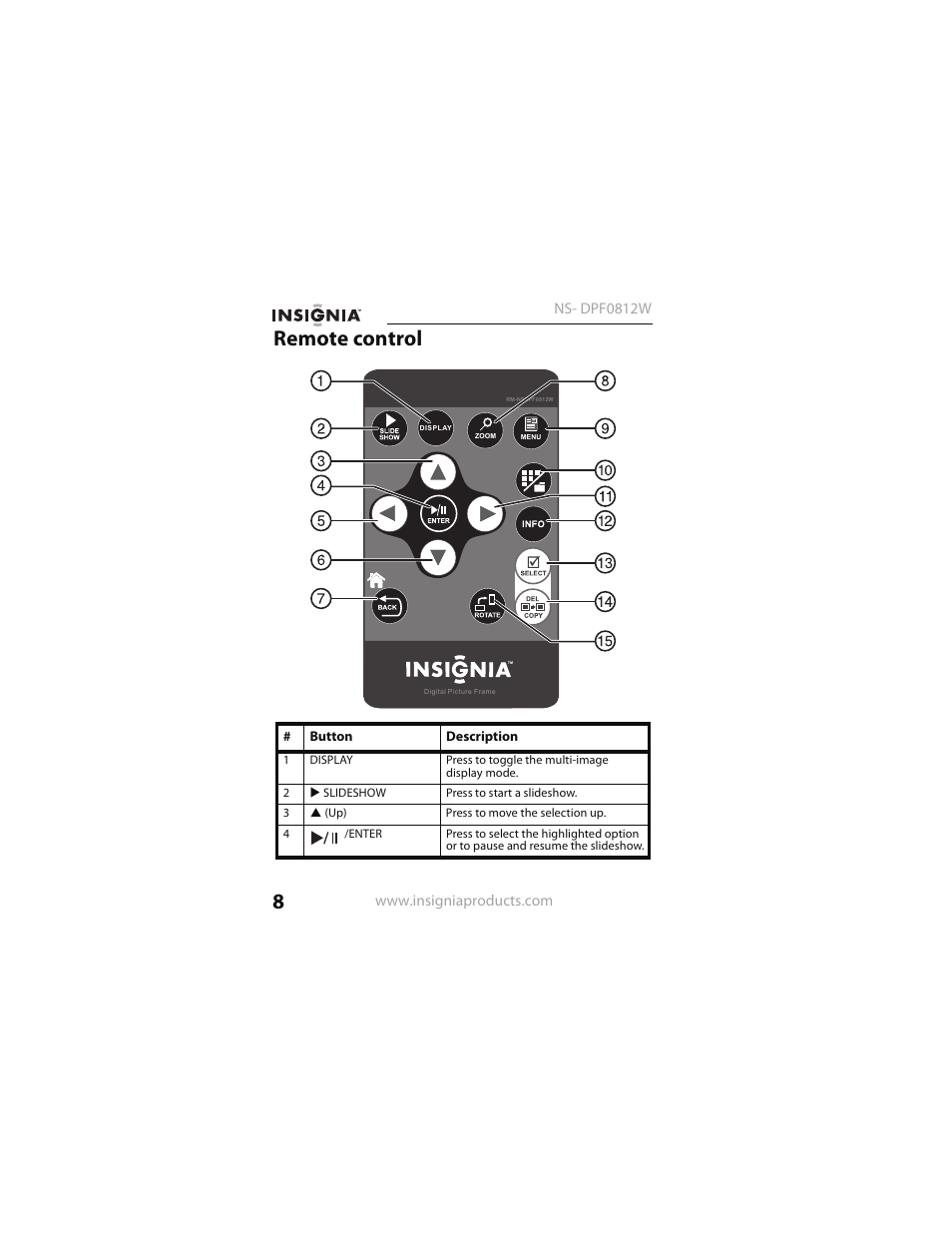 Remote control | Insignia NS- DPF0812W User Manual | Page 8 / 36