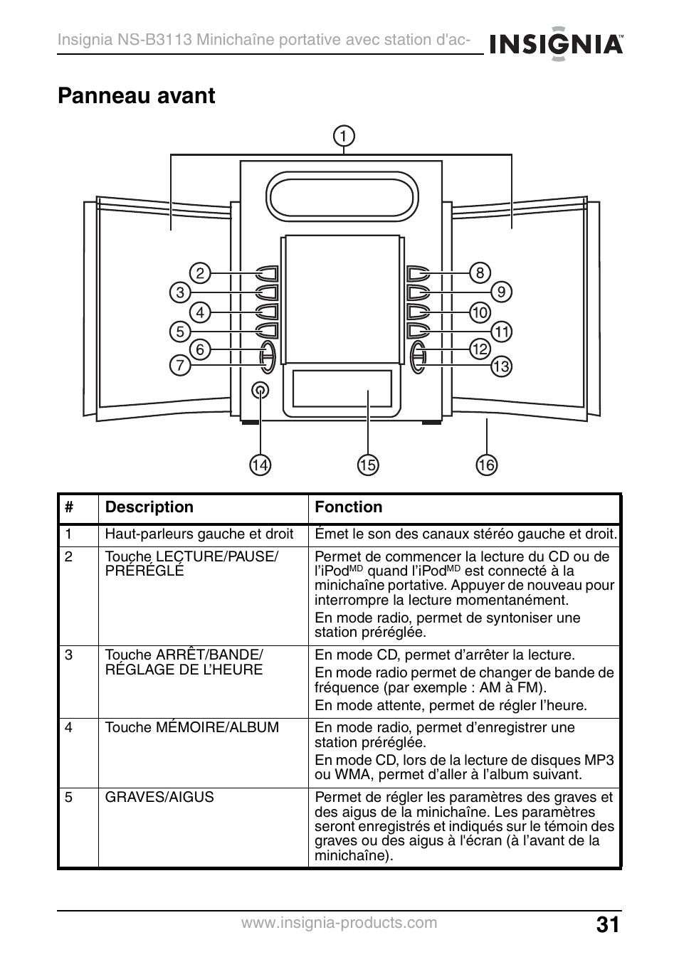 Panneau avant | Insignia NS-B3113 User Manual | Page 31 / 84