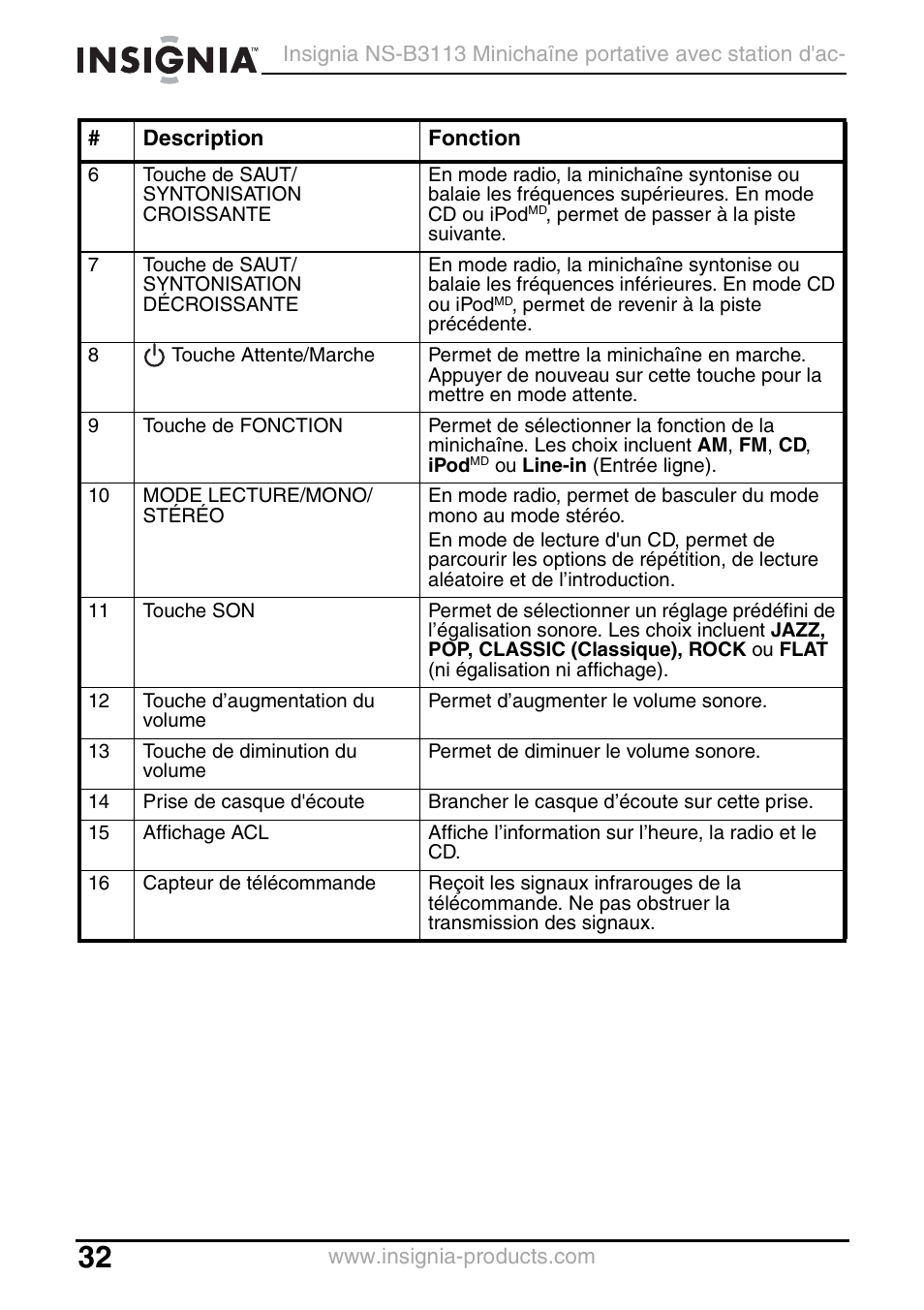 Insignia NS-B3113 User Manual | Page 32 / 84