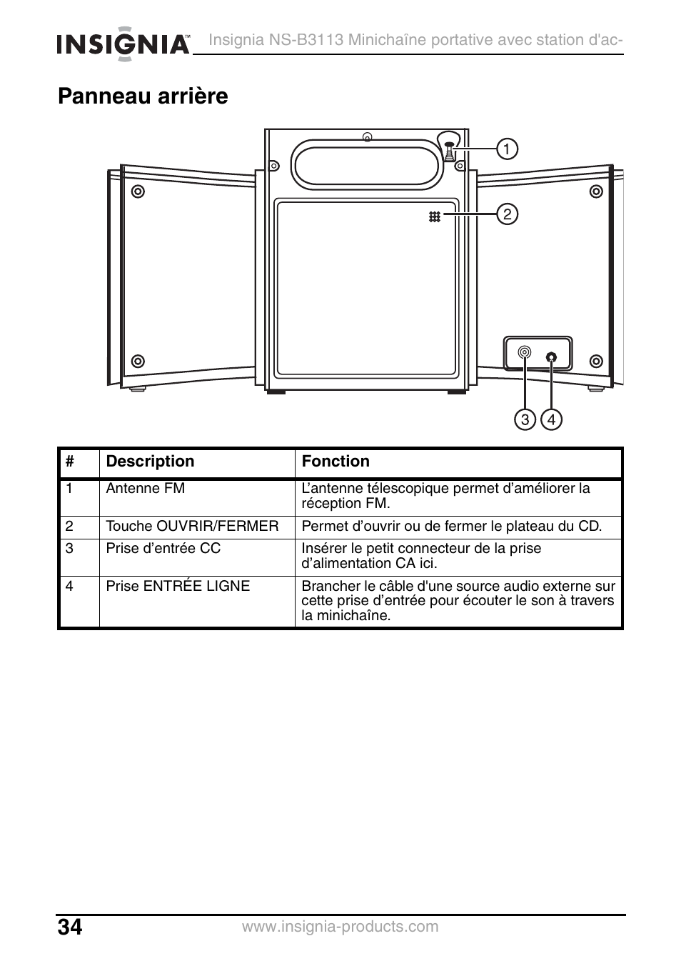 Panneau arrière | Insignia NS-B3113 User Manual | Page 34 / 84