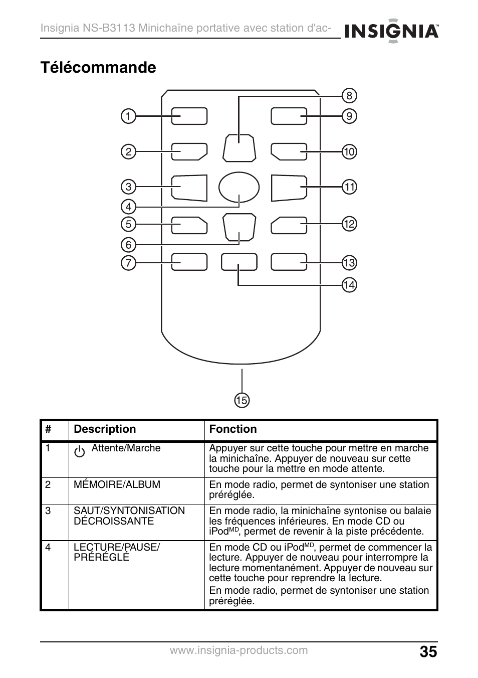 Télécommande | Insignia NS-B3113 User Manual | Page 35 / 84