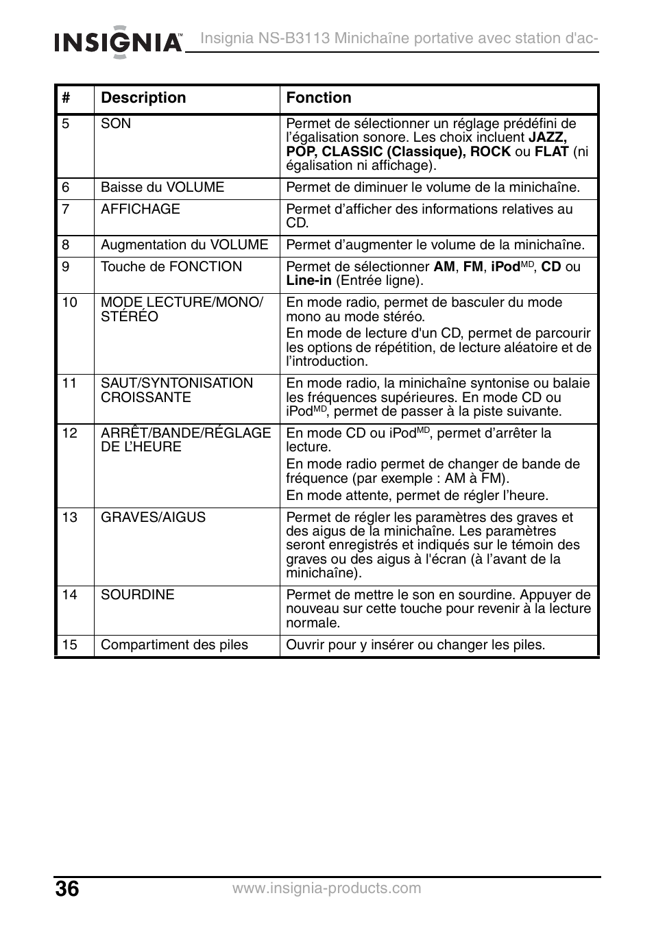 Insignia NS-B3113 User Manual | Page 36 / 84