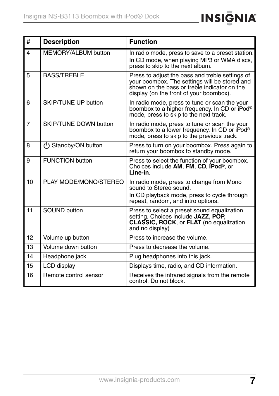 Insignia NS-B3113 User Manual | Page 7 / 84