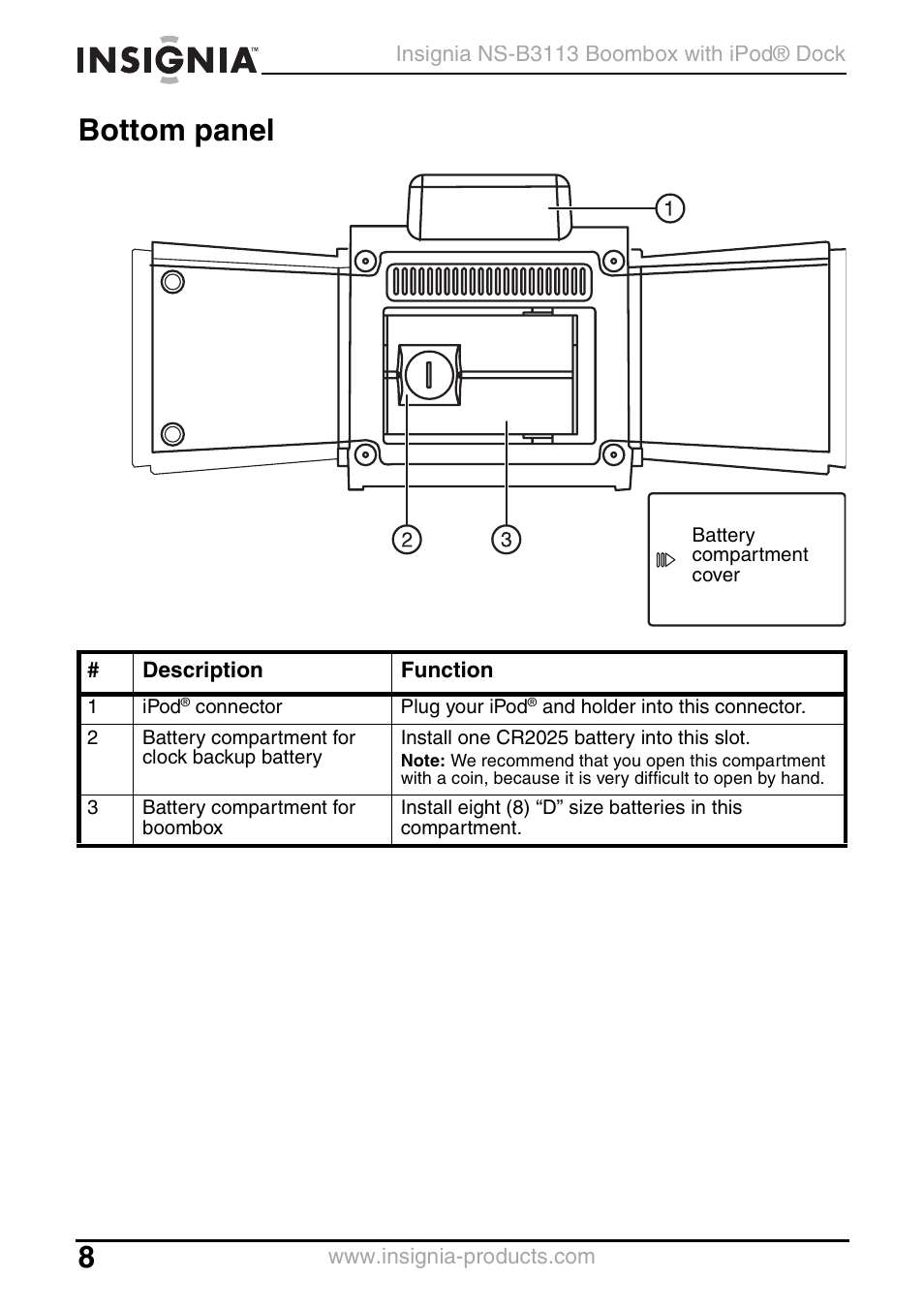 Bottom panel | Insignia NS-B3113 User Manual | Page 8 / 84